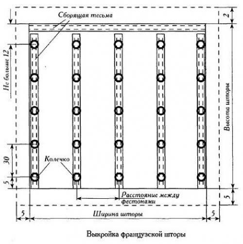 Как сшить французские шторы. 04