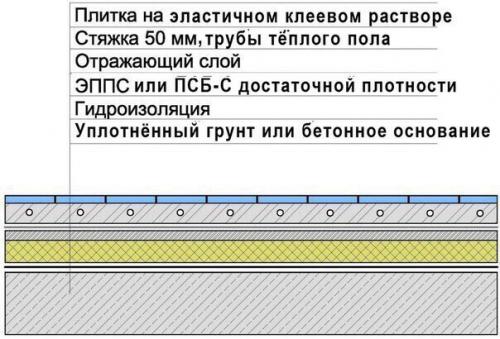 Бетонный пол по грунту. 05