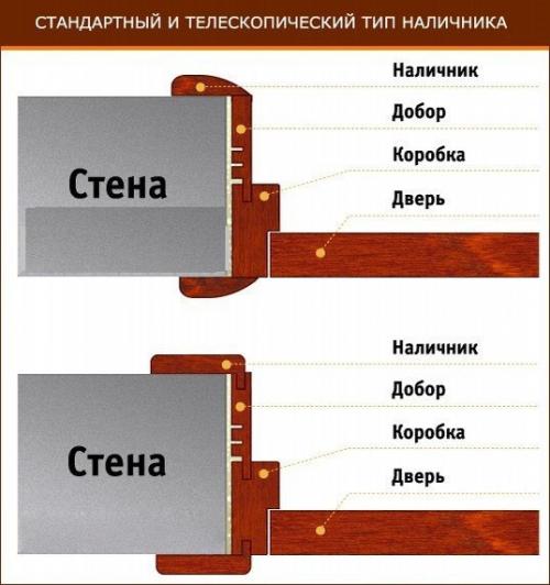 Стандартные размеры дверных проемов. 07 Стандартные размеры дверных проемов. 07