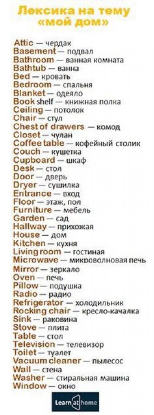 Домашний перевод на английский. Английские слова по теме дом. Английские слова наттему дом. Английские слова по темам. Английские слова на тему.