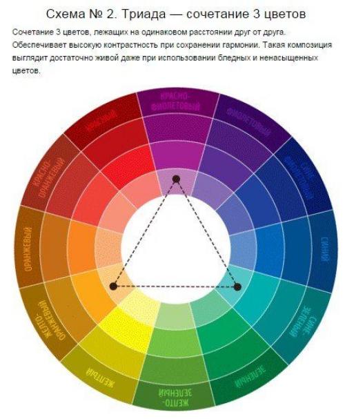 Крутая шпаргалка по сочетанию цветов. 01