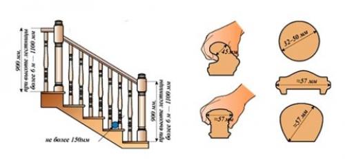 Устройство деревянной лестницы. 07