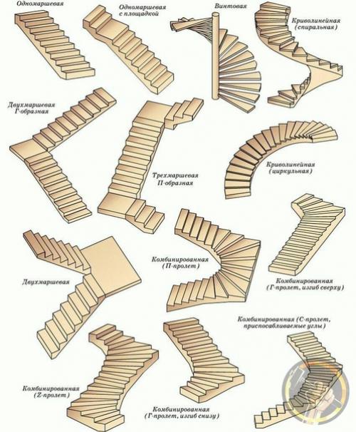 Расчет междуэтажной лестницы. 03
