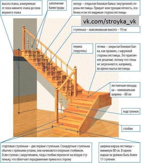 Лестница на мансарду. 02