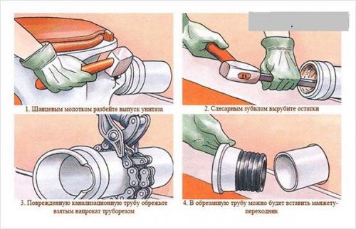 Соединение унитаза с канализационной трубой. 02