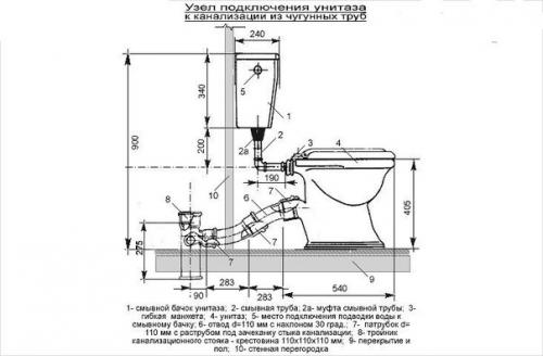 Соединение унитаза с канализационной трубой. 04