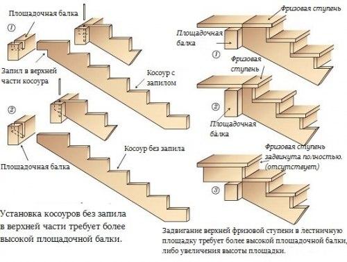 Лестница на мансарду. 04