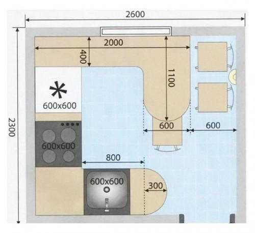 Как разместить мебель на кухне площадью 6 квадратных метров? 05 Как разместить мебель на кухне площадью 6 квадратных метров? 05