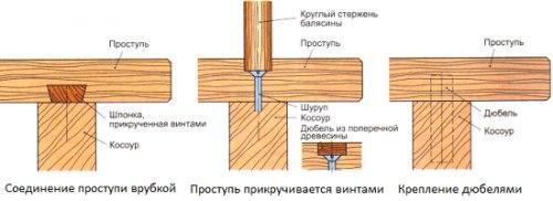 Лестница на мансарду. 06