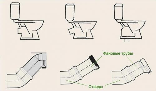 Соединение унитаза с канализационной трубой. 01