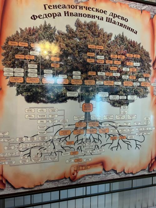 Музей Дача Шаляпина. 03 Музей Дача Шаляпина. 03