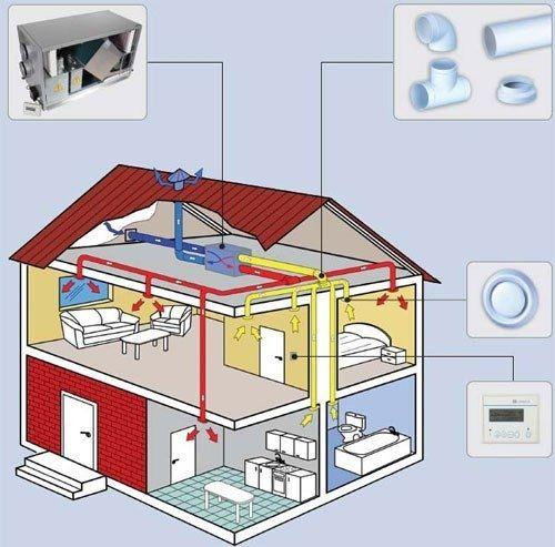 Виды и проектирование вентиляции коттеджа. 05