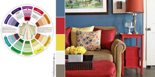 Основные сочетания цветов по цветовому_кругу в интерьере. 03 Основные сочетания цветов по цветовому_кругу в интерьере. 03