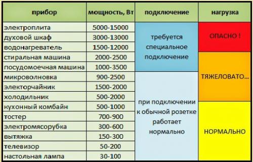 Грамотное расположение розеток на кухне? 02