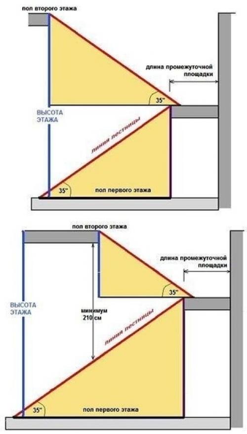 Распoложение лестницы в доме. 01