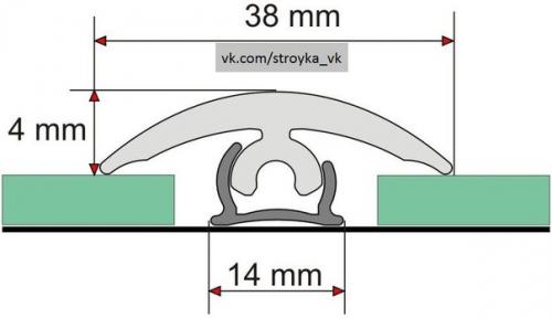 Порожки для пола. 01