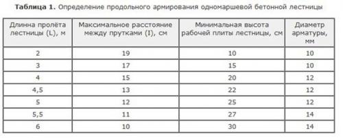 Мы делаем прочную конструкцию лестницы. 05