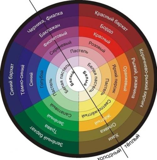 Цвет - главное что задает настроение интерьеру. 01