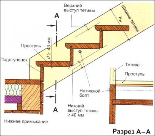 Мы делаем прочную конструкцию лестницы. 01