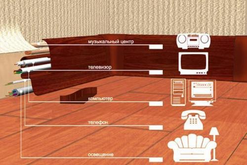 Пластиковые кабель - каналы. 02