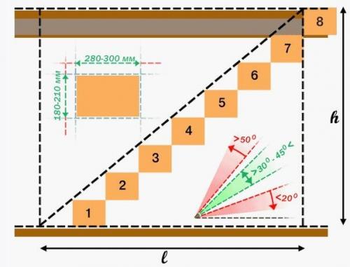 Чертеж деревянной лестницы на второй этаж. 04