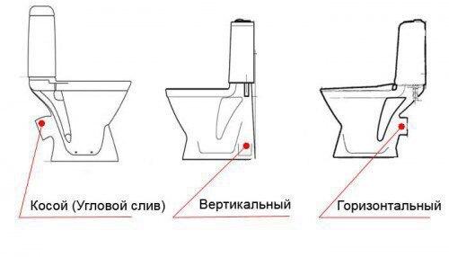 Как выбрать унитаз: советы и рекомендации. 01