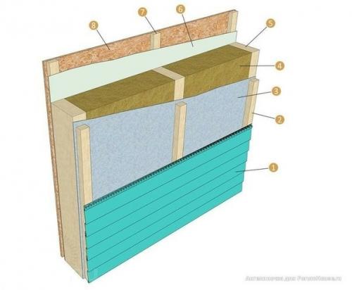 Каркасный сарай со спальным местом под потолком - от подписчицы FH. 03