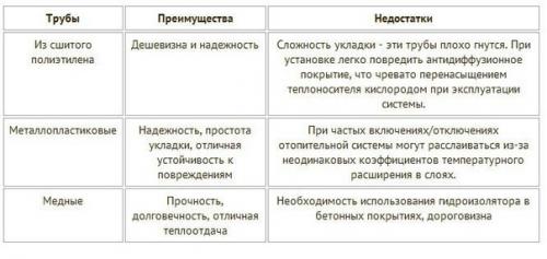 Полезные советы:   Совет 1: несколько полезных советов для маленькой кухни! 05