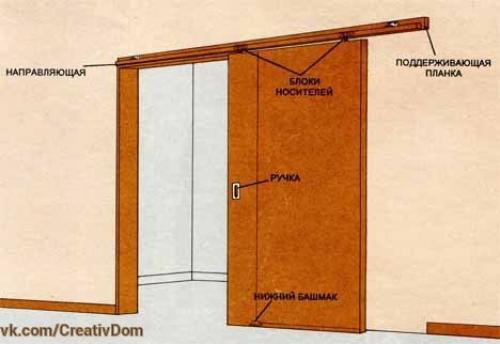 Как установить межкомнатные двери - купе? 02