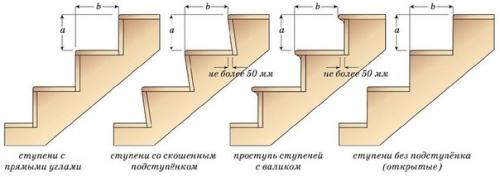 Лестницы на второй этаж. 04