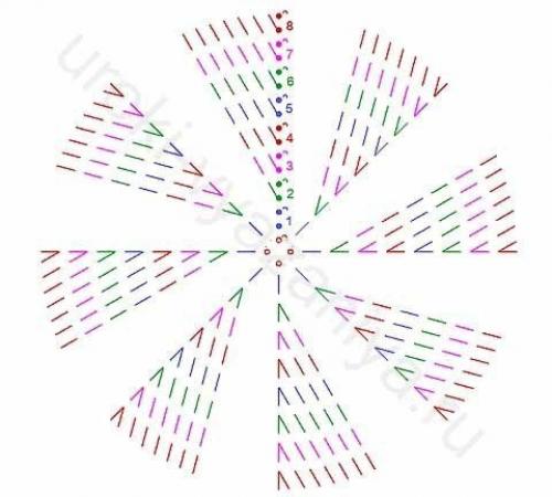 Коврики из круглых мотивов - идеи и схемы. 01