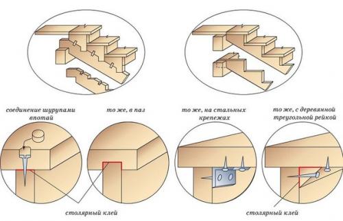 Лестницы на второй этаж. 09
