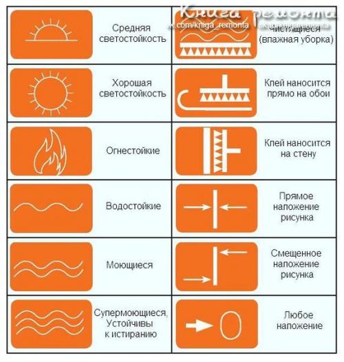 Как подобрать обои на кухню по цвету. 01