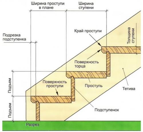 Лестницы на второй этаж. 02