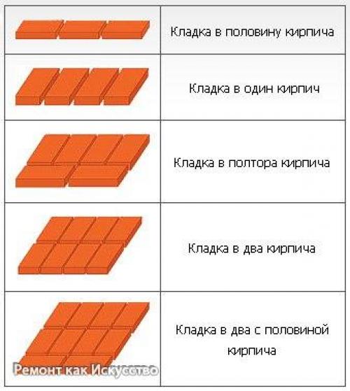 Мы возводим перегородки из кирпича. 06