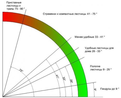 Лестницы на второй этаж. 07