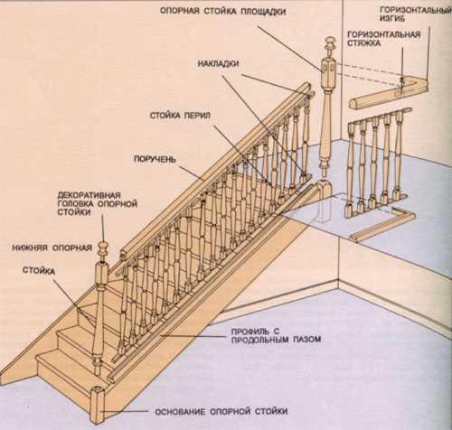 Установка балясин и перил. 05