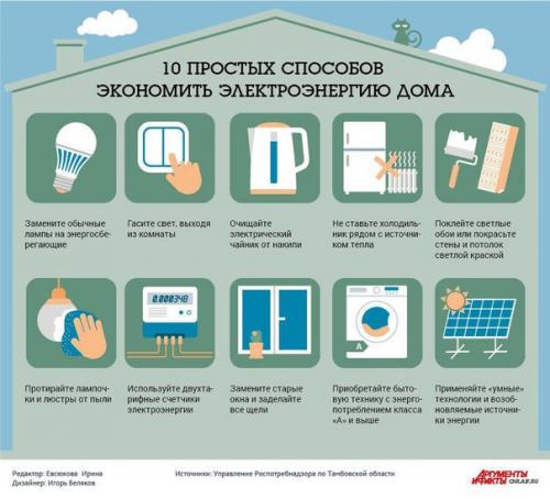 10 простых способов экономить электроэнергию. 

