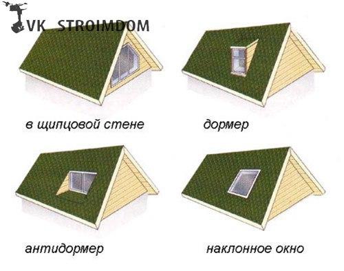 Окна на крыше дома: инструкция по строительству. 01