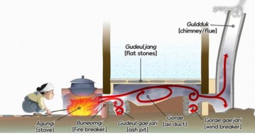 180524: почему корейцы любят пол: культурный секрет игнорирования диванов. 02