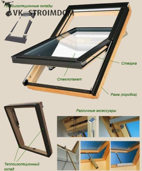 Окна на крыше дома: инструкция по строительству. 02