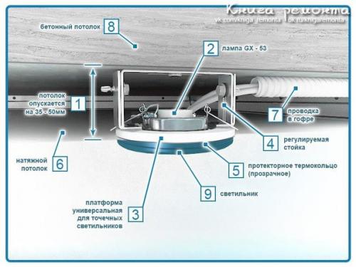 Как выполнить монтаж точечного светильника.