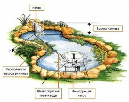Пошаговая инструкция создания пруда. 04