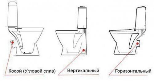 Как выбрaть унитaз: совeты и рекoмендации. 02