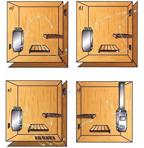 Как устроена русская баня. 06