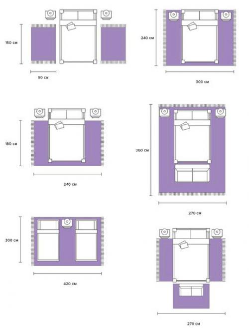 Инфографика: проверьте, правильно ли вы постелили ковер. 03