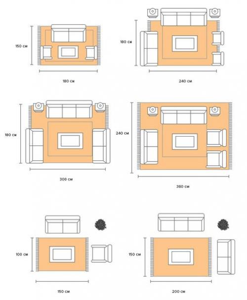 Инфографика: проверьте, правильно ли вы постелили ковер. 01
