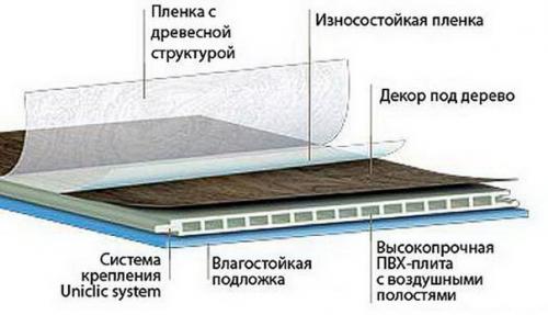 Водостойкий ламинат - лучшее покрытие, если в доме дети. 02