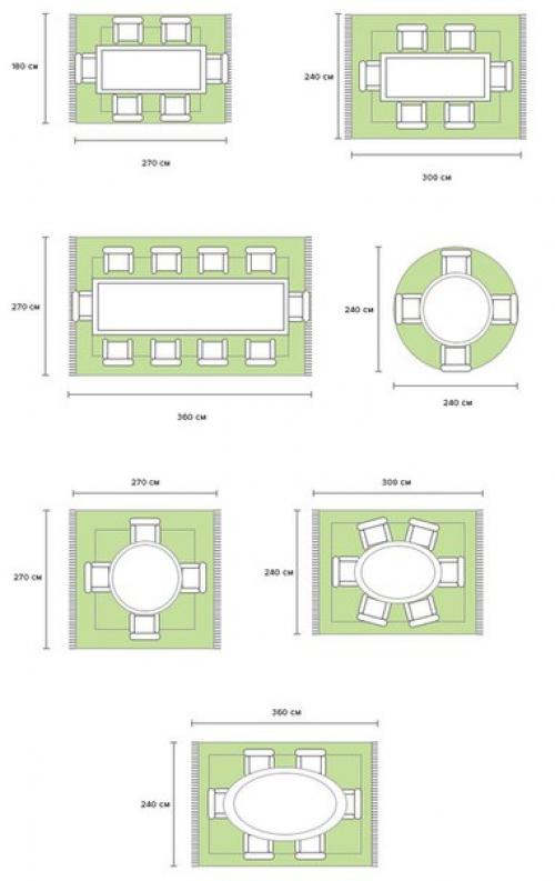 Инфографика: проверьте, правильно ли вы постелили ковер. 02