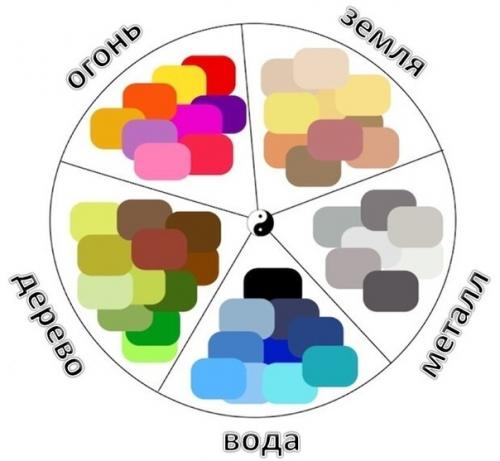 Интерьер спальни по фен - шуй. 09 Интерьер спальни по фен - шуй. 09